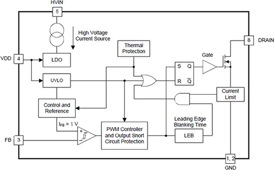 Image of TI’s UCC28880