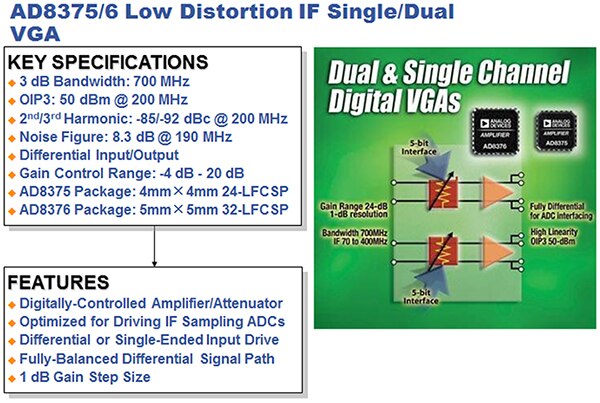 Image of AD8375/6 key specifications and features