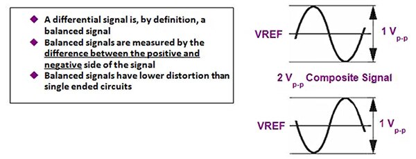 Image of differential signal example