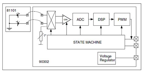 Diagram of Melexis MLX90614 family