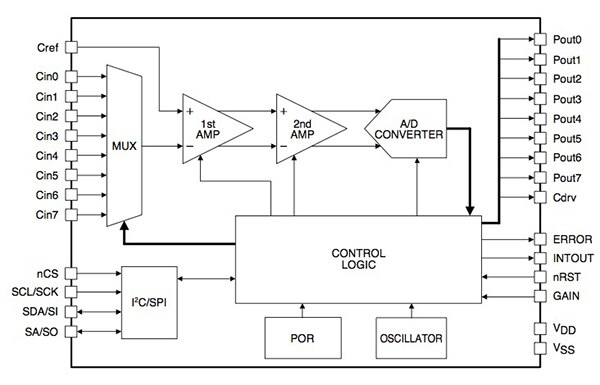 Block diagram of the ON Semi LC717A00AR