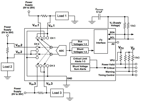 Texas Instruments INA3221