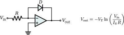 The log amplifier makes use of the inherent current/voltage transfer function