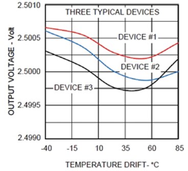 Touchstone Semiconductor precision voltage reference ICs