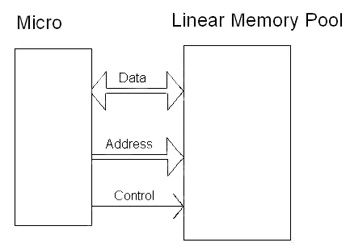 NAND Flash uses the same data bus