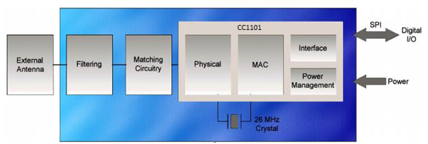 A1101R04C from Anaren