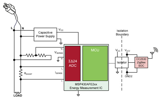Texas Instruments MSP430AFE
