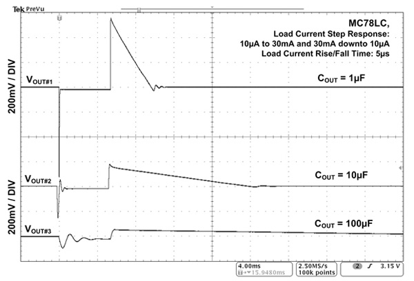 ON Semiconductor MC78LC’s load-transient overshoot and undershoot