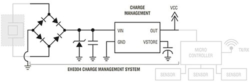Image of Mide Technology EHE004 development board
