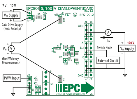 Image of the development board offers various probe points