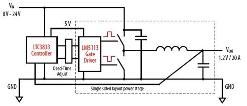 Image of EPC9101 is a 3 inch square demo board