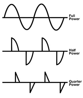 Image of TRIAC-based dimming for incandescent