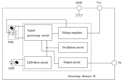 Image of The Sharp GP2Y0A51SK0F