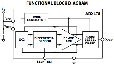 Block Diagram of Analog Devices ADXL78