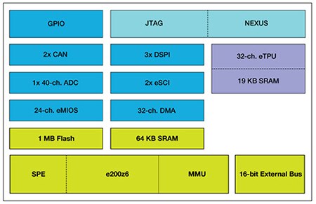 Image of Freescale MPC 5554