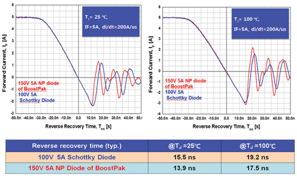 A Better Way to Manage Leakage Current Failures | DigiKey