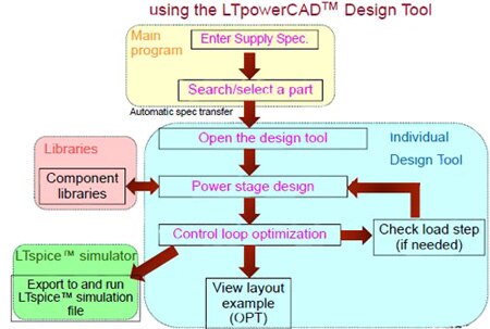 Image of Linear’s LTpowerCAD tool