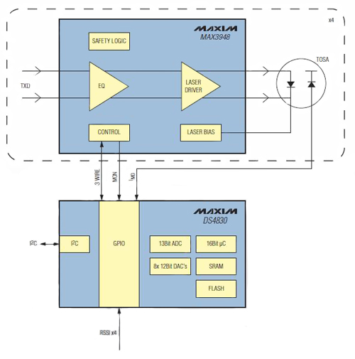 Image of 16-bit embedded microcontroller