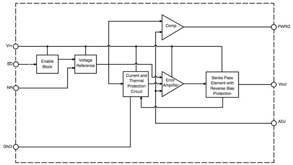 Image of ON Semiconductor NCP3337 LDO regulator