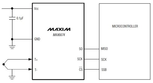 Maxim Integrated MAX6682 and MAX6674