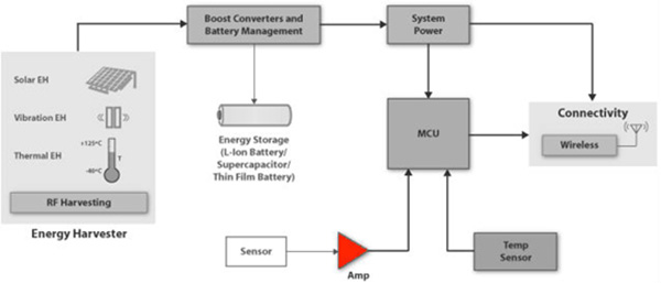 Texas Instruments micropower amplifiers