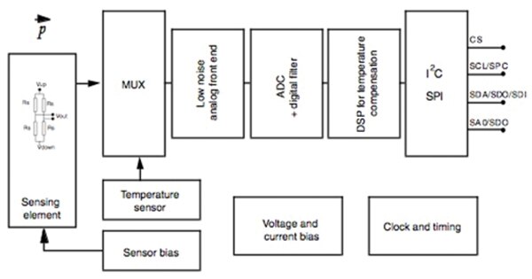 STMicroelectronics LPS331A