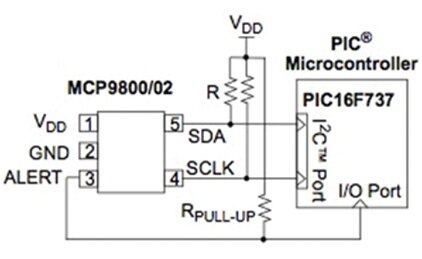 Microchip MCP9800/02