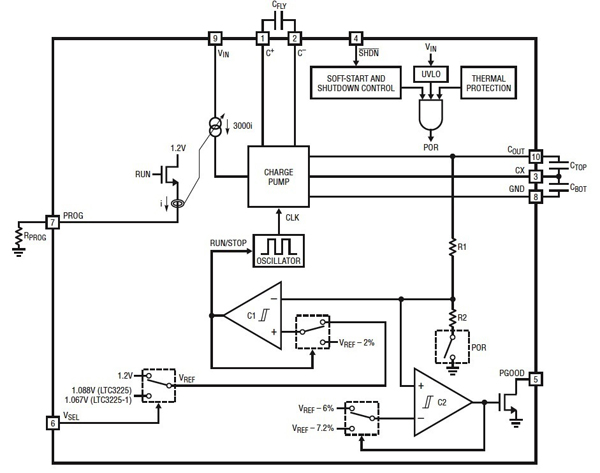 Linear Technology LTC3225