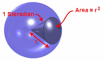 Optical parameters and optical measurements