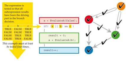 Developing Reliable Software for Avionics | DigiKey