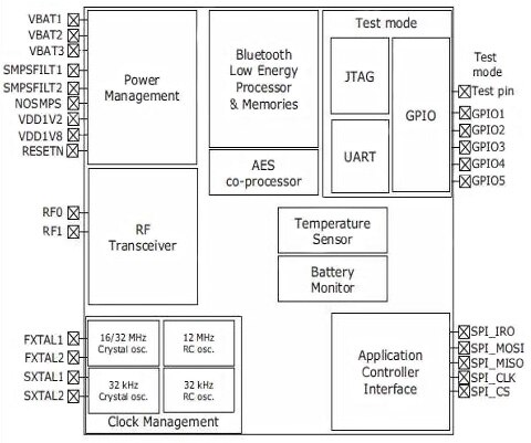 ARM Cortex-M0 processor