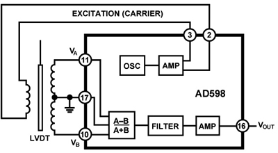 Image of Analog Devices AD598