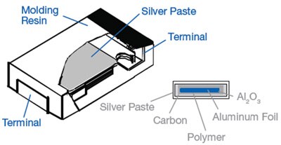 Layered polymer aluminum capacitor