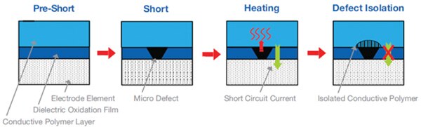 Polymer capacitor short-circuit protection