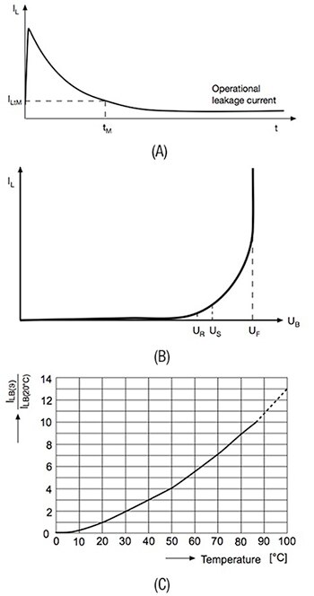 Image of Vishay leakage current in capacitors