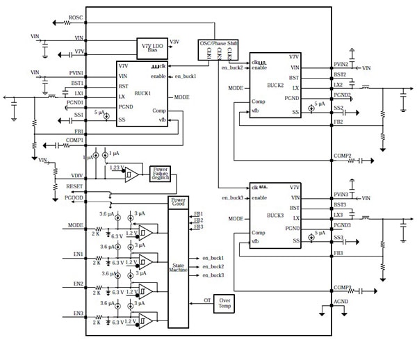 Diagram of Texas Instruments TPS65261 triple synchronous step-down converter