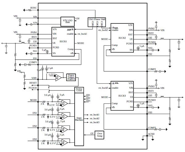 Diagram of Texas Instruments TPS65261 triple synchronous step-down converter