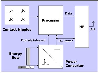 Diagram of EnOcean PTM 200/210U