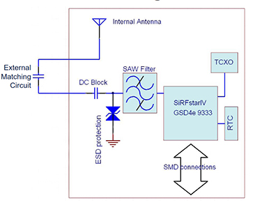 Image of Antenova M10478 block diagram
