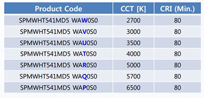 Table of LM561B family from Samsung Electronics