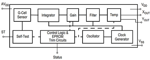 Diagram of Freescale MMA3202 dual-axis accelerometer