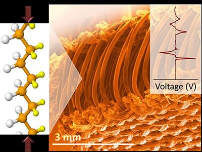 Image of University of Bolton’s 3D piezoelectric textile structure