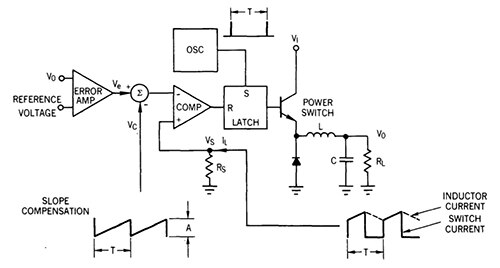 Image of Texas Instruments current-mode control regulator