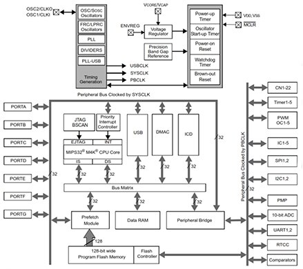 Image of Microchip PIC32MX340F512H-80I/PT