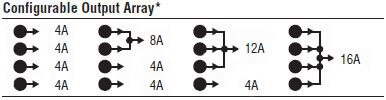 Image of the four independent outputs of LTM4644