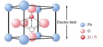 Image of Fujitsu Semiconductor FRAM cell electric field