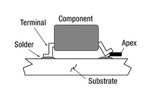 Image of device exhibiting poor coplanarity