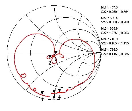 Image of Smith chart of the F6QA1G585M2AT