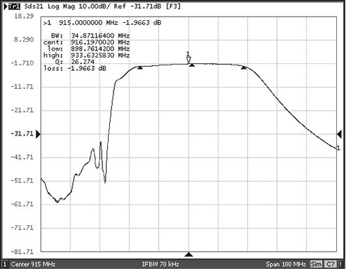 Image of Murata RF Monolithics RF2040E SAW filter