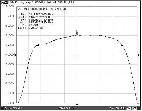 Image of ripple within the passband